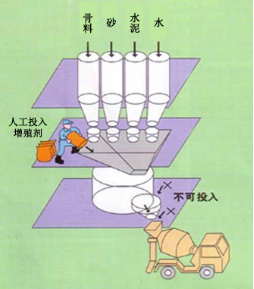 尼木专治地下室结露的防水材料